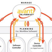 Avanti Slingshot Print MIS Workflow