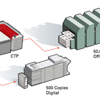 postsimage_graph-hybrid